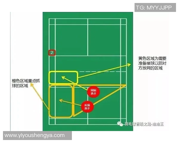 羽毛球战术解析：探秘北京羽毛球队的战术控制与团队协作体系